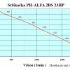 Graf PH Alfa 2 BS 23HP